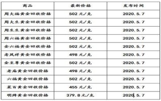 周大福今日黄金价格多少钱一克,周大福黄金多少钱一克