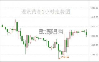 现货实物黄金价格今日黄金价格多少元