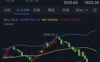 2023黄金最终将暴涨,2023年黄金会跌350以下吗