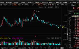 国际黄金股票今天行情走势图,国际黄金股票今情走势