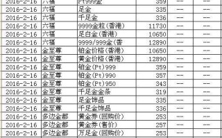 中国黄金今天金价多少钱一克,中国黄金足金999多少钱一克