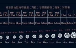 钻石回收价格是多少钱一克,钻石一般的回收价格是多少