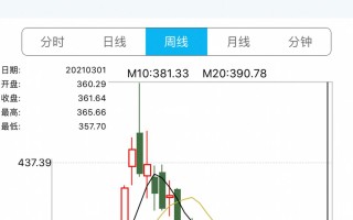 今日黄金卖出价格表,今日黄金卖出价格表查询