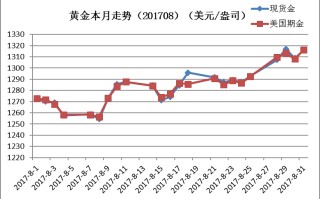 黄金期货交易价格最新走势黄金期货价格走势行情