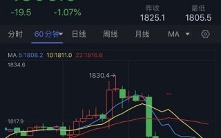 黄金期货实时行情价格黄金期货实时行情价格走势