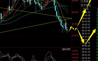 白银2022年行情预估,白银2022年行情预估图