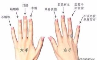 女生戒指的戴法？