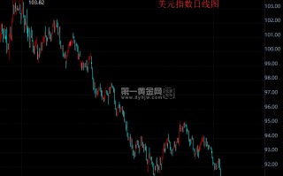 美元纸黄金价格走势图美元黄金价格走势图今日价格