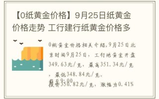 今天纸黄金价格多少钱一克,今天纸黄金价格多少钱一克收盘