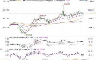 黄金市场分析：ADP大超预期 金价维稳于2040附近