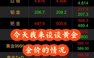 黄金今日金价中国黄金今日金价