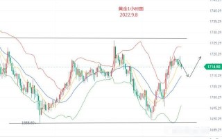 现货黄金行情中心今日现货黄金行情中心