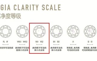 钻石净度对比参照图,钻石净度有区别吗