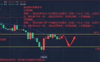 今日黄金走势分析,今日黄金走势分析最新消息及建议628