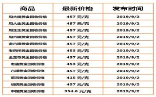 目前黄金回收多少钱一克今天,今天回收黄金一克多少钱?