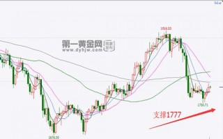 2022黄金价目表今日,第一黄金网实时行情