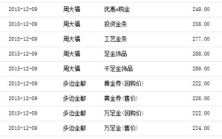 今天的黄金价多少钱一克?,今天的黄金价多少钱一克回收