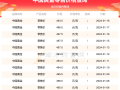 2019年黄金多少钱一克,2015年的黄金价格是多少钱一克