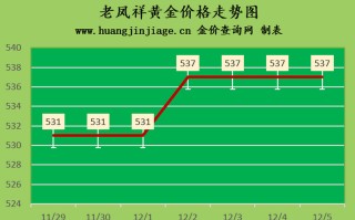 2022年几月份适合买黄金,2022年什么时候买黄金合适