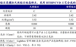 包含力量钻石上市估值分析的词条