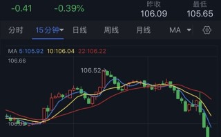 美元突发跳水行情！金价急涨逼近1760美元 分析师：多头目标攻克这些阻力