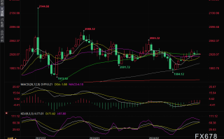 黄金交易提醒：金价震荡等待美国通胀数据和美联储官员讲话，还需关注美国四季度GDP终值