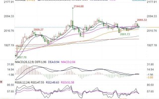 黄金市场分析：美国1月非农意外激增 金价升势遭遇打断