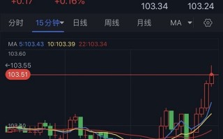 突发行情！美元短线急涨、黄金突遭抛售潮 金价逼近1900 美国重磅数据来袭