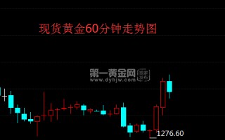 关于今日黄金价格走势最新预测:黄金持续反弹的信息