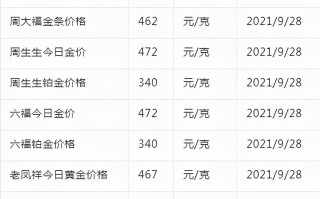 今天金价最新行情,今天金价