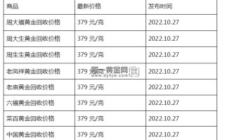 今日黄金多少钱1克今日黄金多少钱一克了