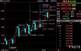 国际金价短线上看1890美元