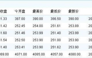 黄金首饰价格今天多少一克价格2021,最新黄金首饰价格今天多少一克