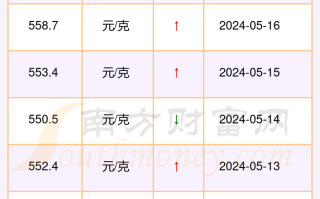 中国黄金钻石回收,中国黄金钻石回收五年