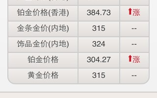 今日黄金价格最新价查询晋江陈埭四经永志珠宝街今日黄金价格最新价查询