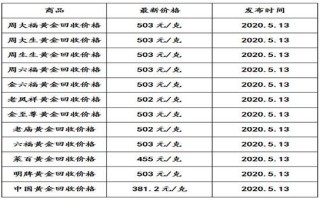 黄金价格今天多少一克8月13日的简单介绍