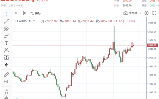 黄金多头遇阻？！金价回落至2060下方 分析师：通胀复苏或中国经济疲软都将削弱看涨前景