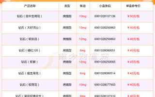 金嘉利钻石在全国排名金嘉利钻石30分价格表