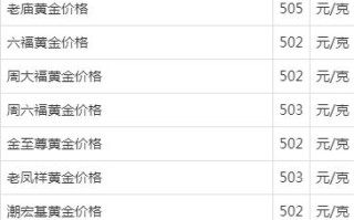 今日金价分析今日金价分析最新106