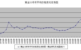 黄金走势图近十年,黄金走势图近十年走势