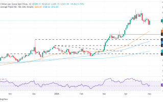 鲍威尔表态“不加息”、日本有大事！金价暴涨近33美元 这一幕恐刺激金价挑战2400