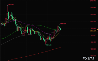 预警！美联储会议前投资者保持谨慎 金价逼近1960关口