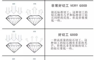 钻石分级表,钻石分级表色度