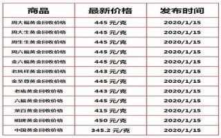 黄金现在市场价多少一克呢,黄金现在市场价多少一克