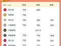 老凤祥今日黄金价格多少钱一克2021年老凤祥今日金价多少一克黄金价格