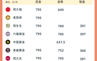 老凤祥今日黄金价格多少钱一克2021年老凤祥今日金价多少一克黄金价格