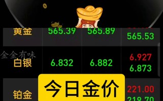 回收黄金今日黄金价格多少一克,回收黄金今日黄金价格