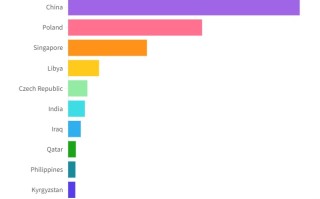 黄金价格暴涨的背后：这些国家正掀起一股黄金热潮！花旗料金价飙升至2300美元