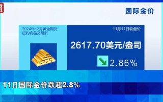 国际黄金期货实时行情24小时蝴蝶效应国际黄金期货实时行情24小时