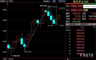 国际金价短线上看1984美元